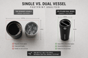 Single vs. Dual Vessel Footprint Analysis